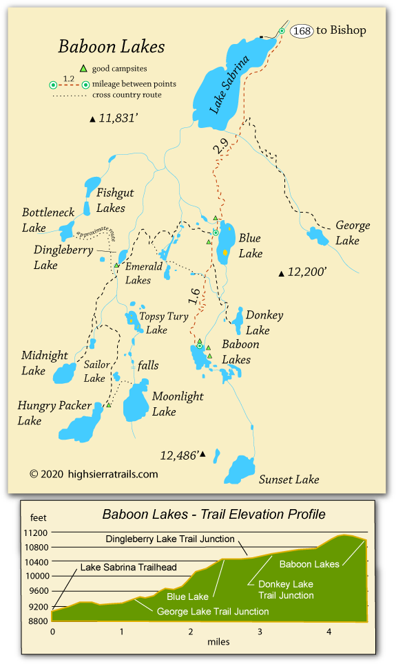 map of trail to Baboon Lakes, John Muir Wilderness, CA