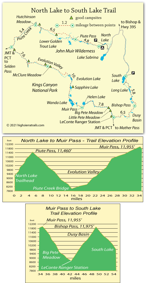 map of trail from North Lake to South Lake, John Muir Wilderness and Kings Canyon National Park, CA