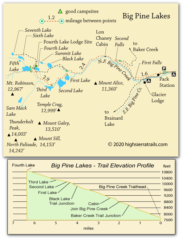 map of trail Big Pine Lakes, John Muir Wilderness, CA