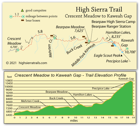 High Sierra Trail, Sequoia National Park, California